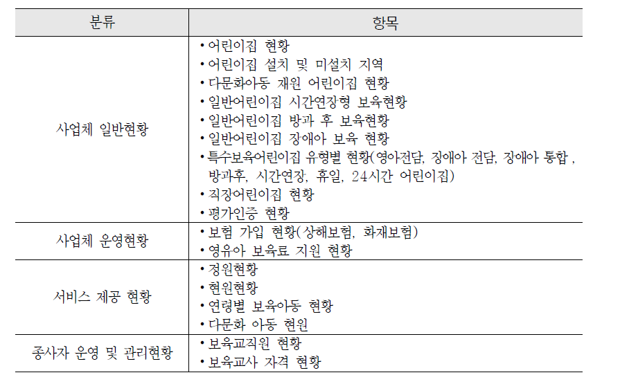 ‘어린이집 및 이용자 통계’조사 항목 분류