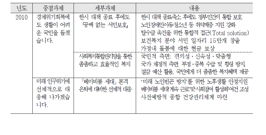 보건복지부 연두업무보고 주요 정책 추진 방향