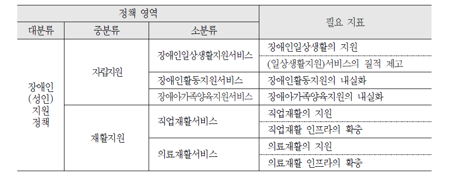 장애인(성인) 지원 정책 영역별 필요 지표