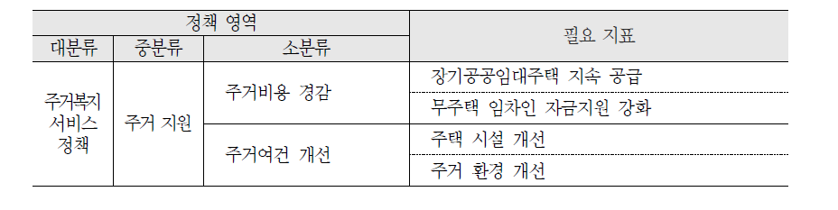 주거복지 서비스 정책의 영역별 필요 지표