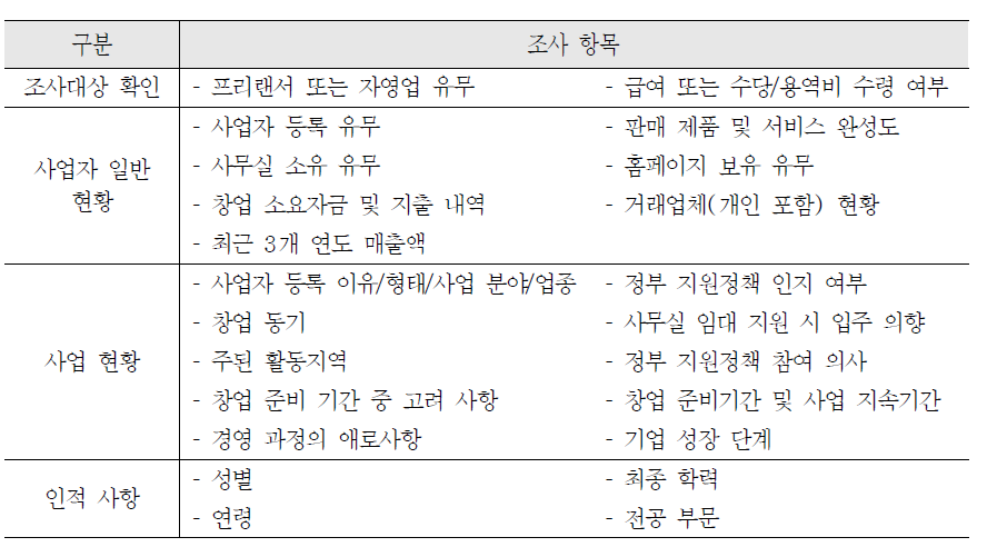 1인 창조기업 실태조사의 조사항목