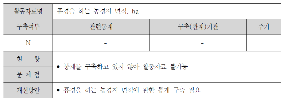 농경지의 무기토양 탄소 축적 산정에 필요한 활동자료 현황