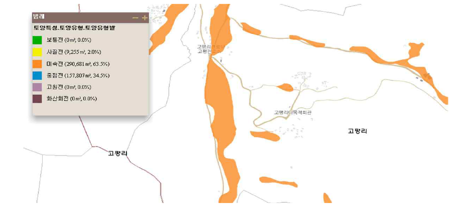 농경지(전)의 토양 특성 분류 현황