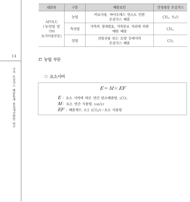 AFOLU 부문 온실가스 배출요인