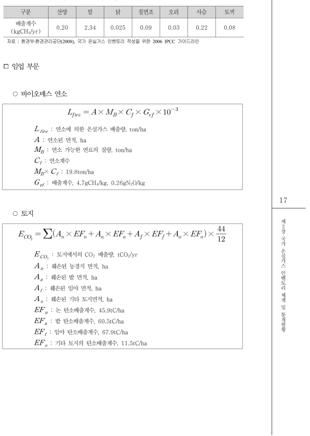 그 외 가축종의 분뇨관리 CH4 배출계수