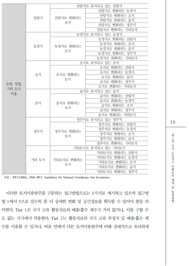 토지이용의 구분