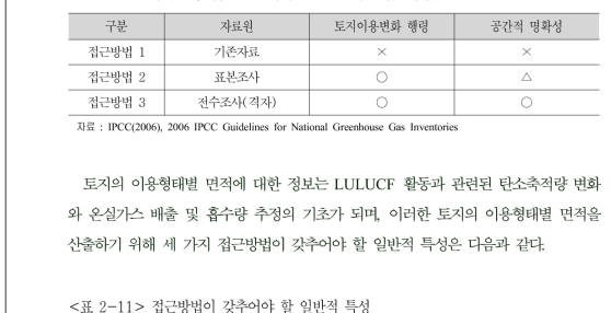 우수실행지침 상 토지이용구분을 위한 접근방법