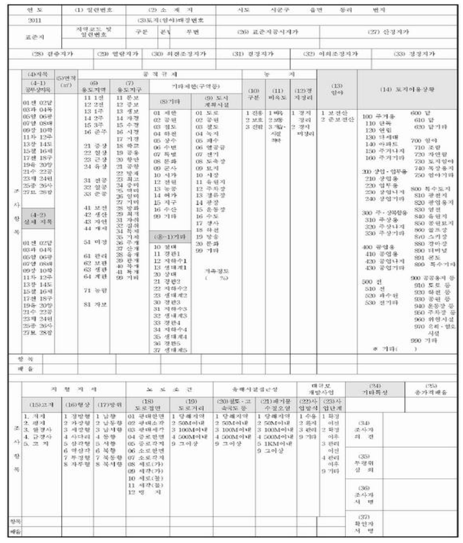 토지특성조사표