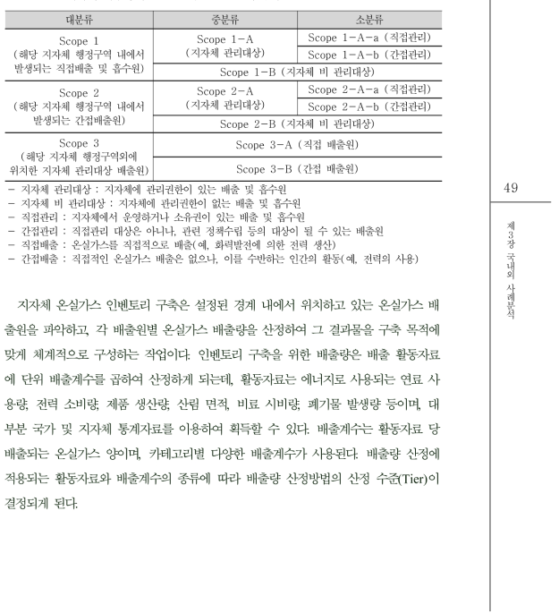 지자체 기후정책 활용을 위한 인벤토리 구성