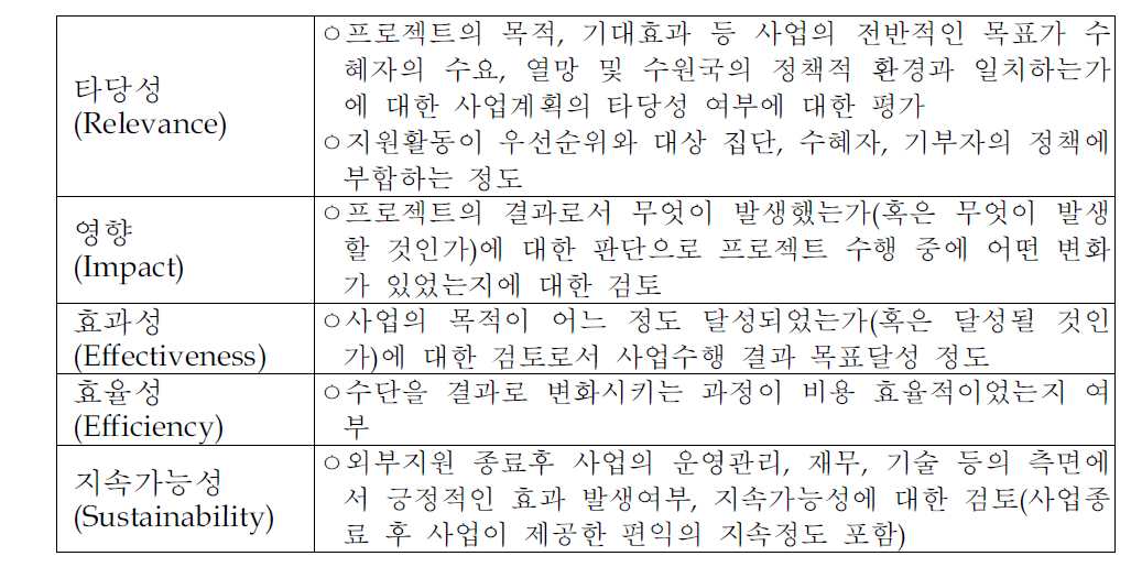 DAC5대 평가기준