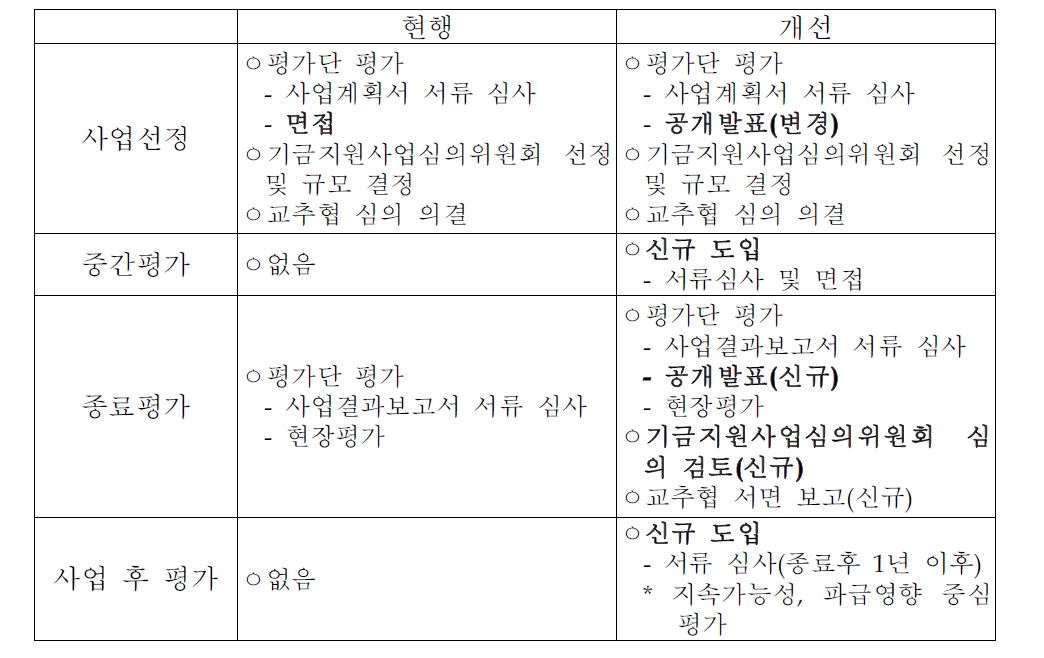 총괄 평가체계