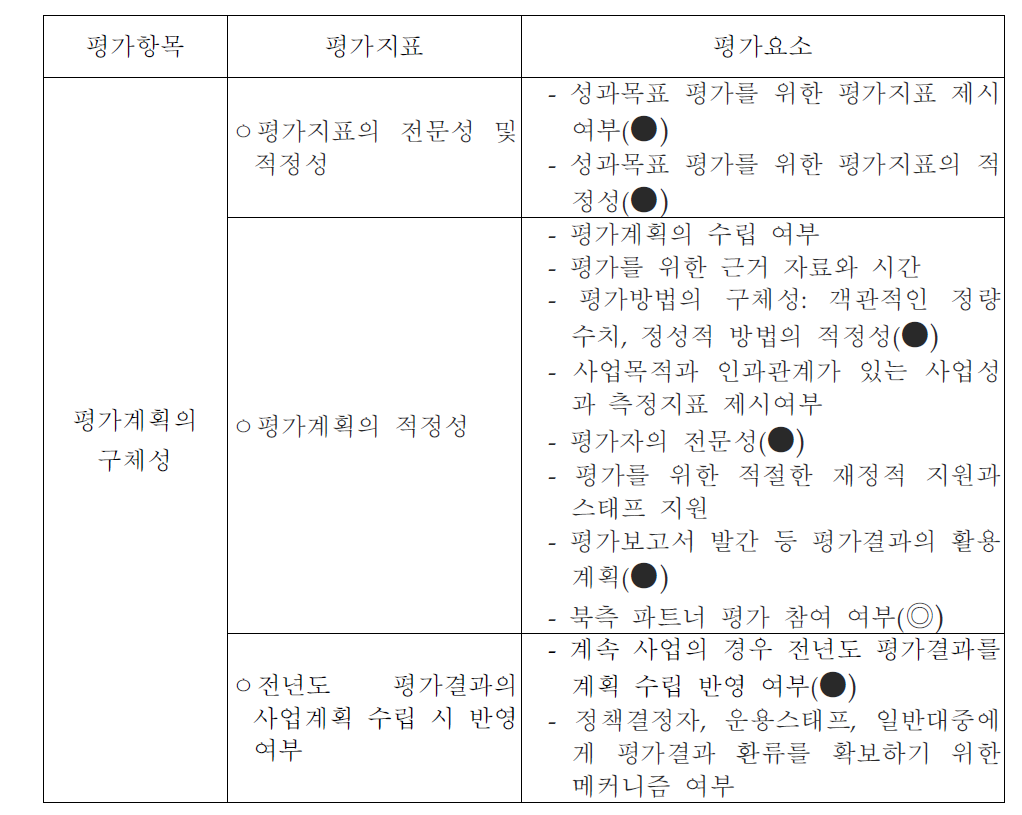 평가항목:평가계획의 구체성