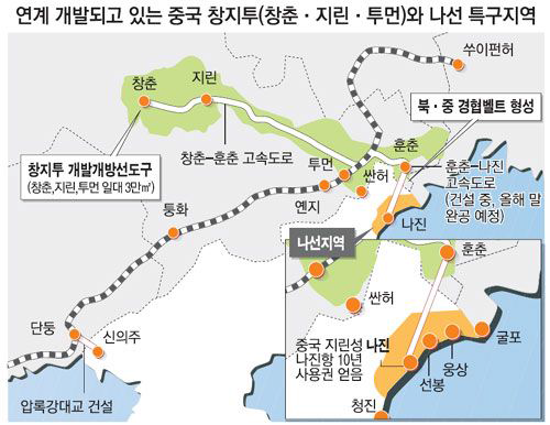 창지투와 나선특구 개발