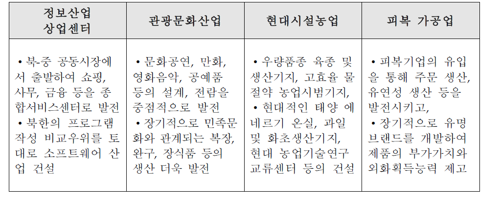 황금평의 4대 산업