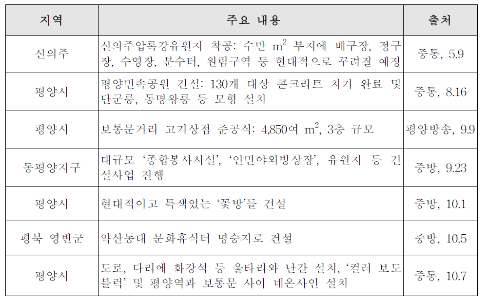 주민들의 휴식을 위한 시설물 건축 성과