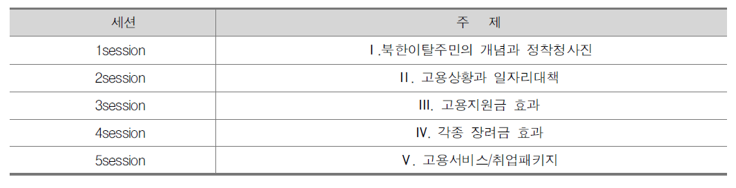 1-2차 FGI워크샵 회의 주제 및 내용