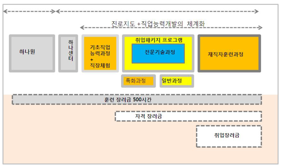 북한이탈주민 고용서비스와 고용인센티브간의 연계