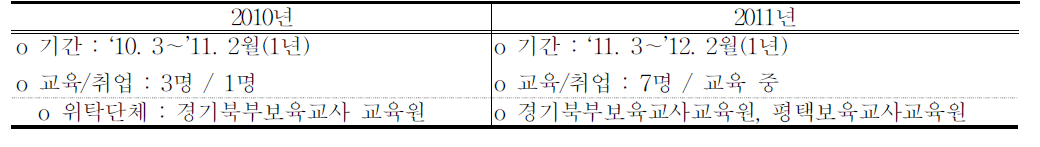 북한이탈주민 영․유아 보육교사 육성사업