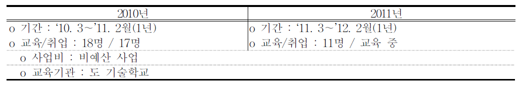 경기도 기술학교를 활용한 직업훈련