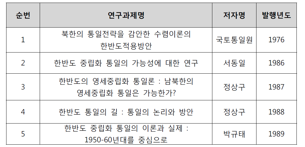 통일준비DB:외교·안보 분야 ― 통일외교/통일정책 연구 현황