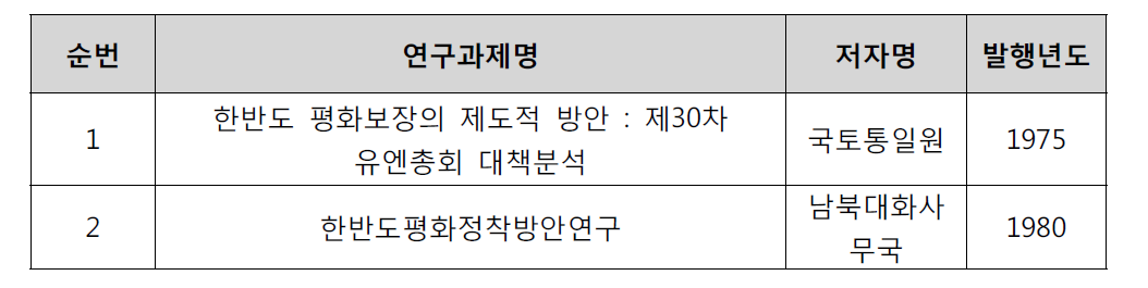 통일준비DB:외교·안보 분야 ― 한반도 평화체제 연구 현황