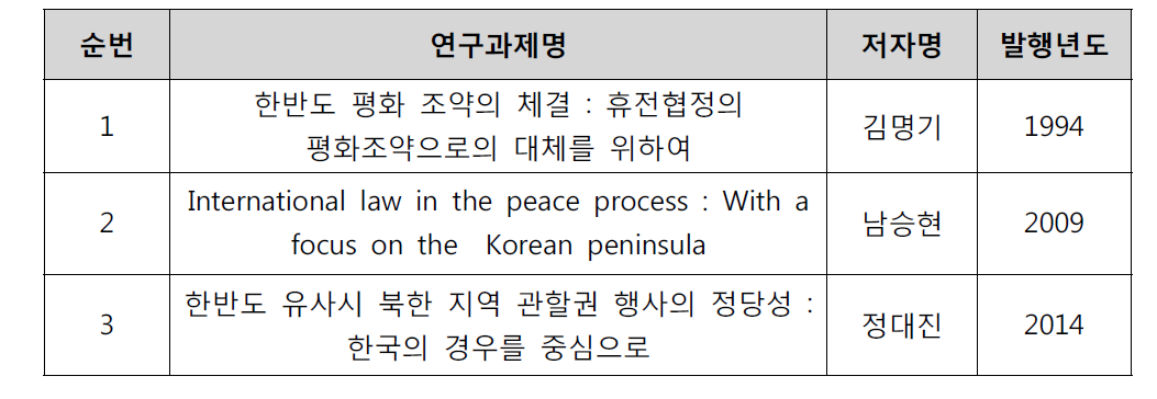 통일준비DB:법제 분야 ― 국제법 연구 현황