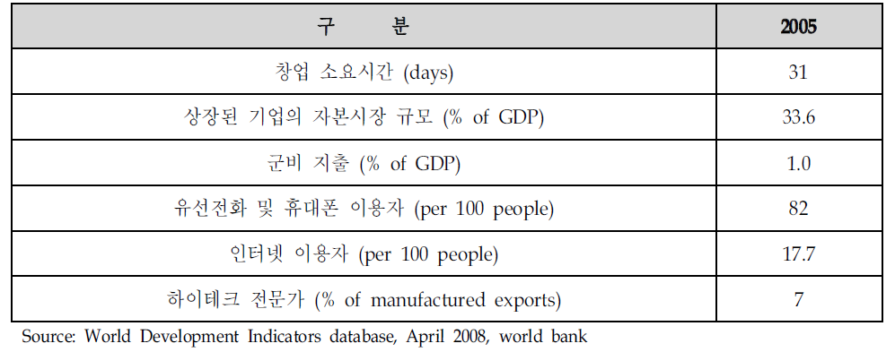 아르헨티나의 시장 현황(Statesandmarkets)