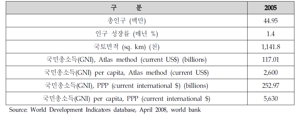 콜롬비아의 일반현황(Worldview)