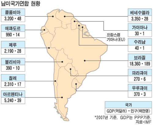 남미국가연합(UNASUR)현황