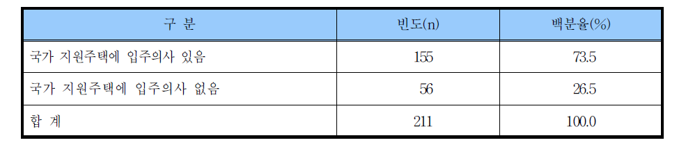 출소자와 가족을 위한 주택에의 입주의사