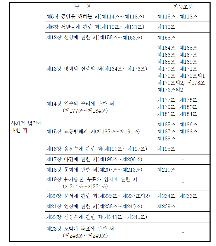 [보고서]배상명령제도 확대를 통한 범죄피해자 보호방안