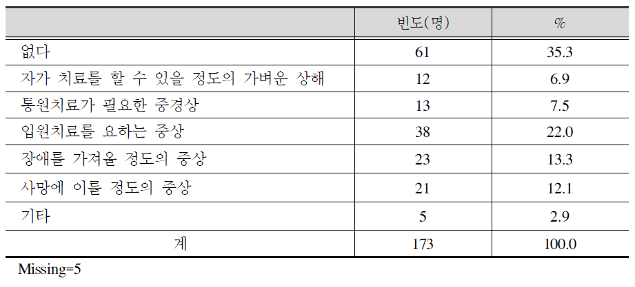 신체적 피해의 정도