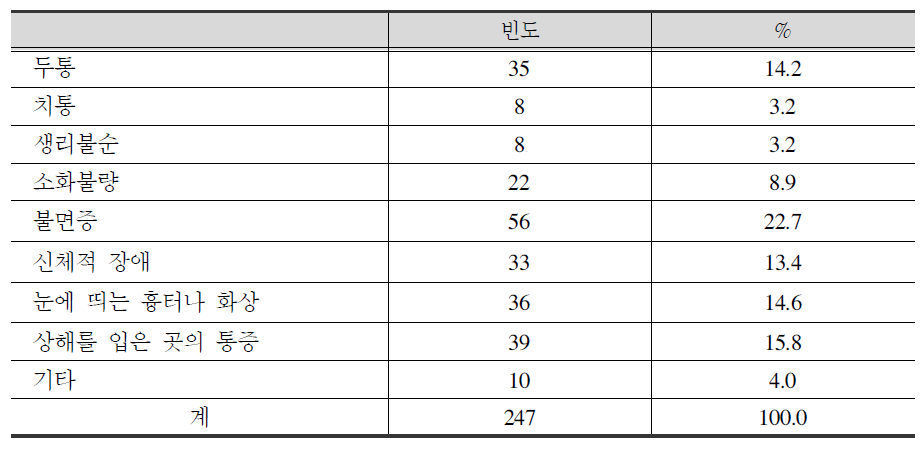 신체적 피해의 후유증