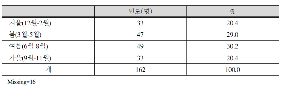 사건발생계절