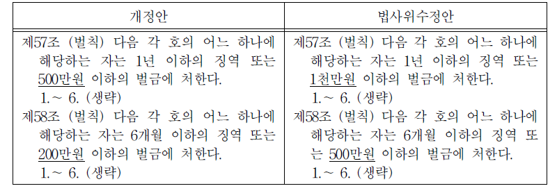 소음․진동규제법 일부개정법률안