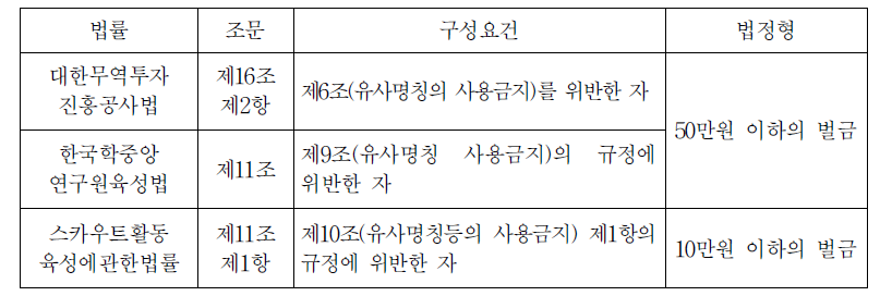 불합리한 벌금 규정