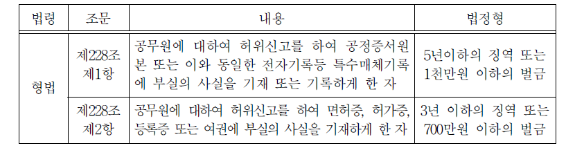 형법상 공정증서원본등부실기재죄