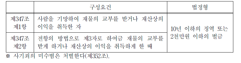 형법상 사기죄