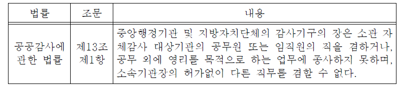 겸직금지규정