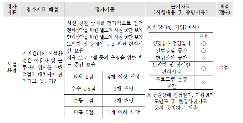 시설환경에 대한 평가지표 및 해설