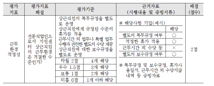 근무환경 적정성에 대한 평가지표 및 해설