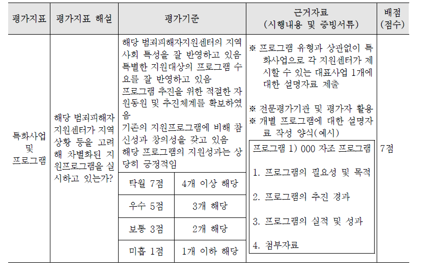 특화사업 및 프로그램에 대한 평가지표 및 해설