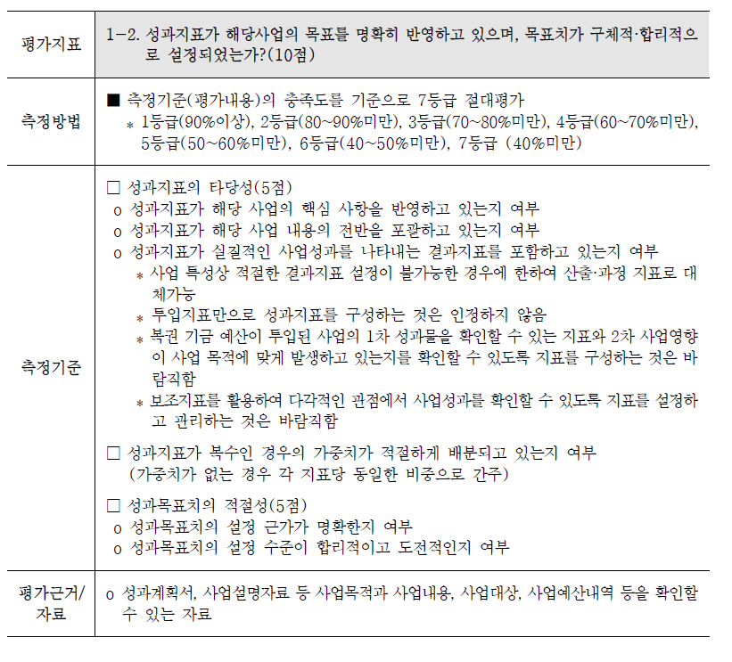 복권기금사업 성과지표 : 1-2. 성과목표 설정