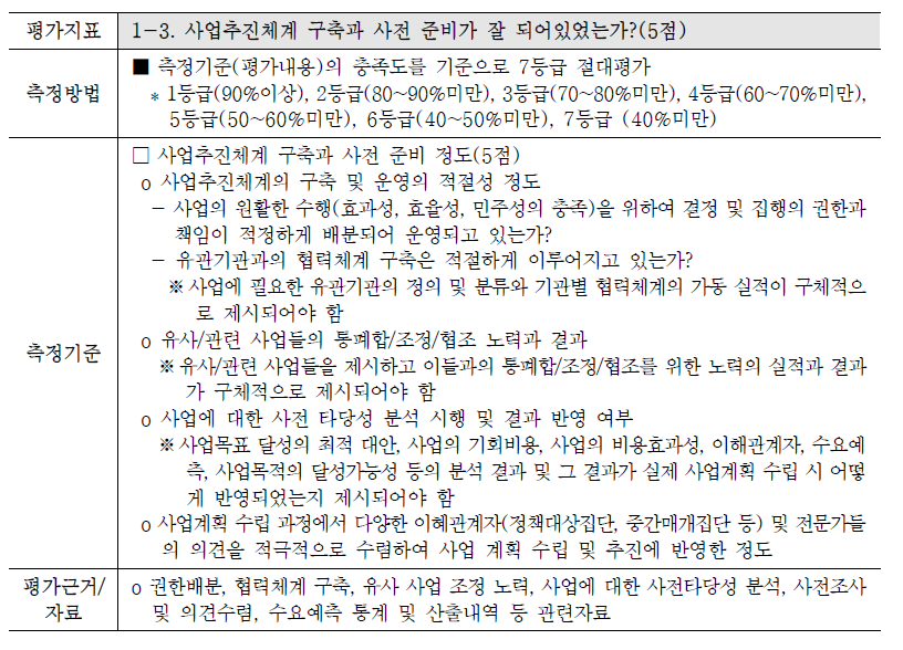 복권기금사업 성과지표 : 1-3. 사업추진체계 구축