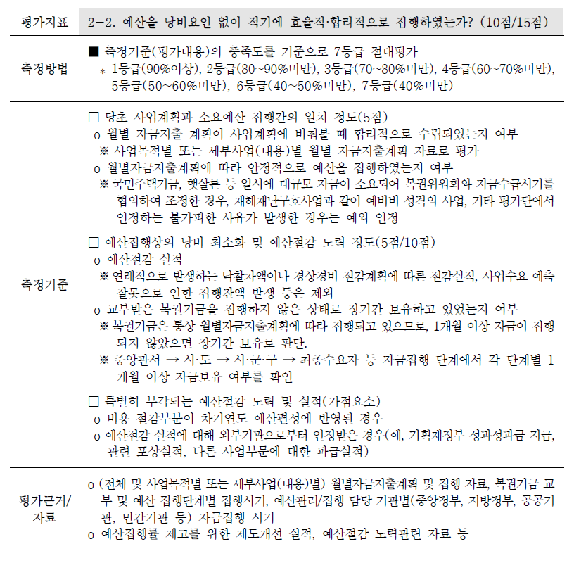 복권기금사업 성과지표 : 2-2. 예산의 효율적·합리적 집행