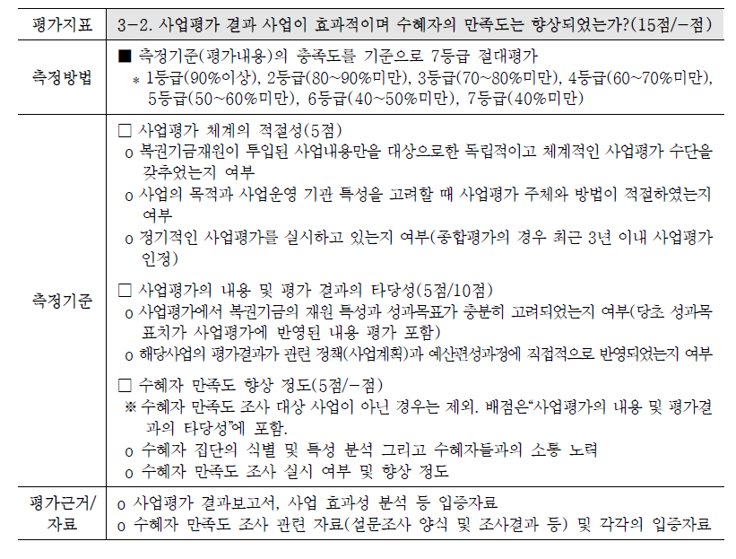 복권기금사업 성과지표 : 사업의 효과성 및 수혜자 만족도