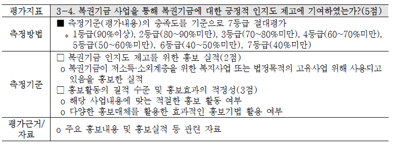 복권기금사업 성과평가지표 : 복권기금의 긍정적 인지도 제고효과