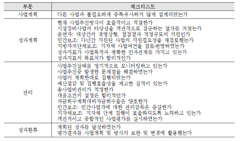 기금운용평가 중 사업운영부문 평가지표