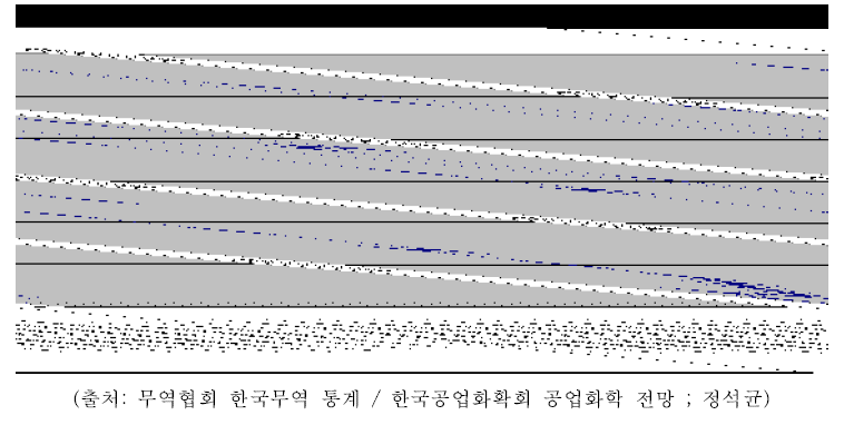 HSK9027계열의 수입 현황