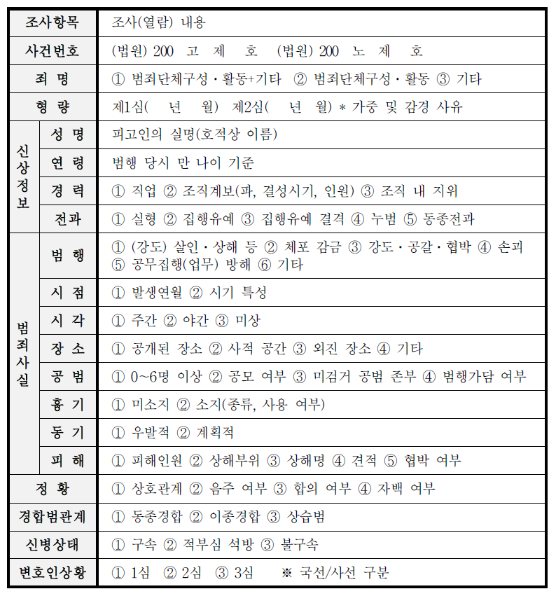 공소장 및 판결문 조사표